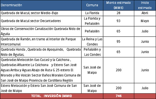 PLAN NACIONAL DE INVIERNO - LIMPIEZA REGIÓN METROPOLITANA