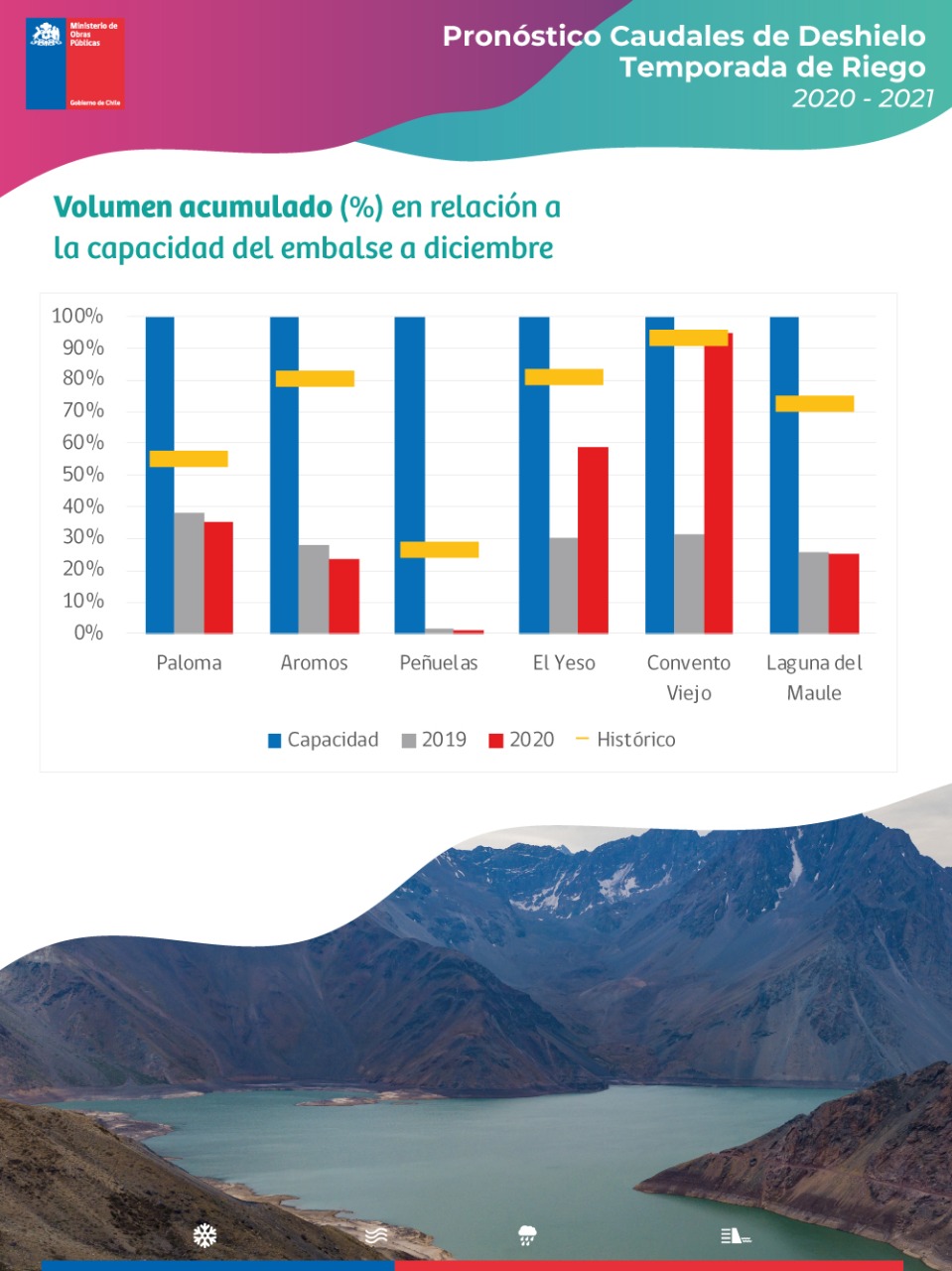 Informe pluviométrico 2