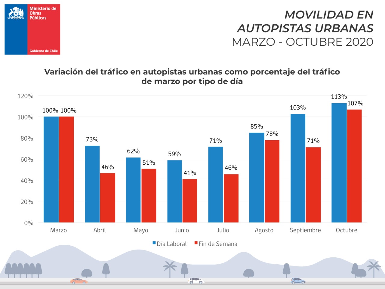 Movilidad Octubre 2020 1