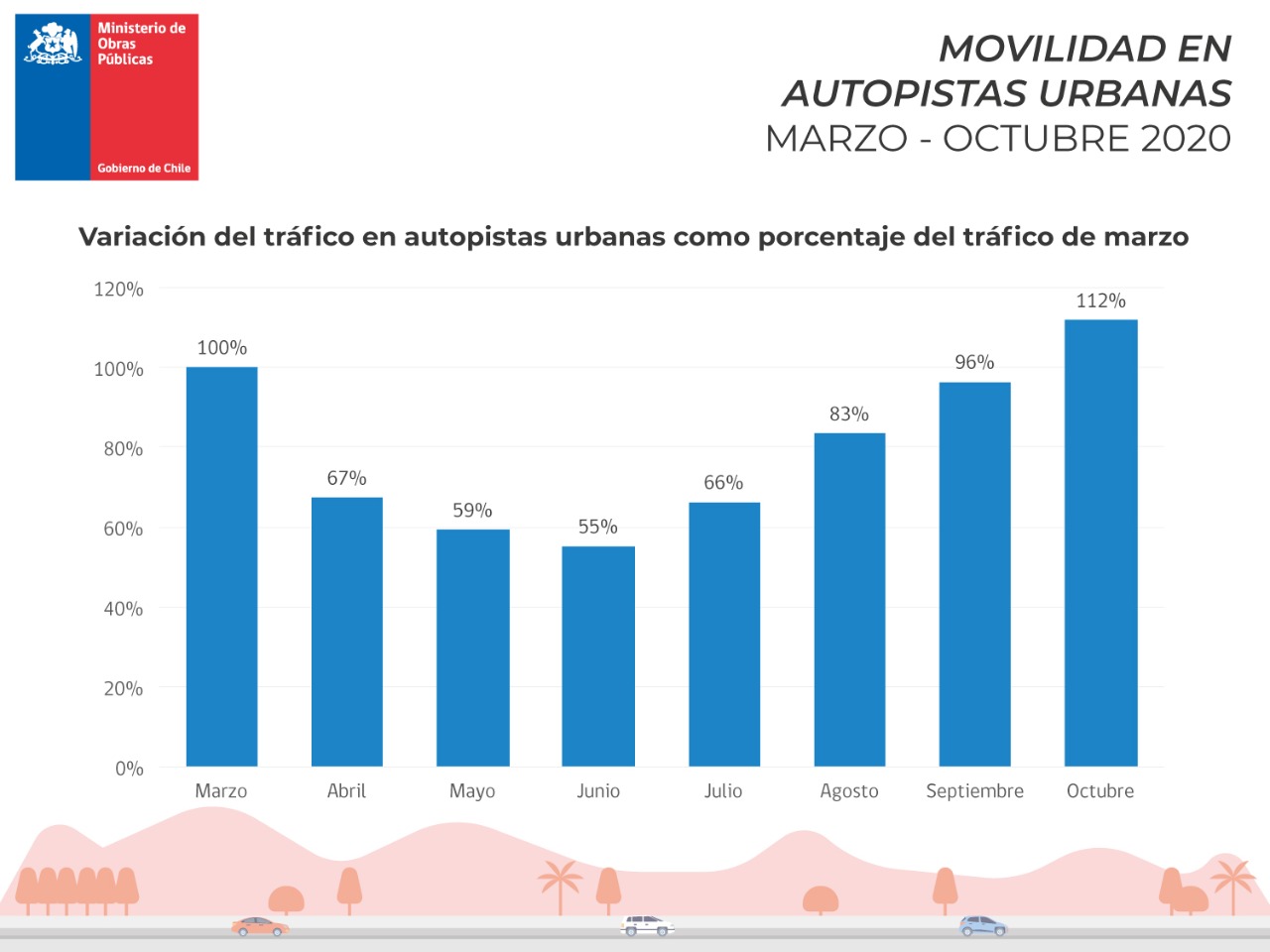 Movilidad Octubre 2020 2
